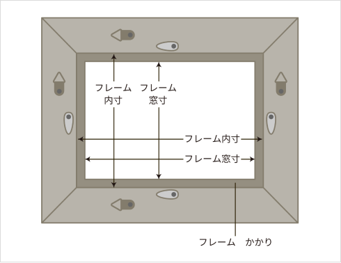 額縁裏面