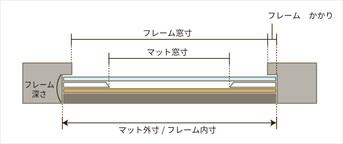 断面図