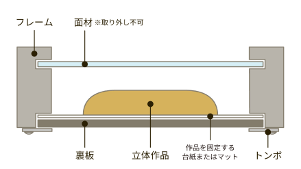 構造