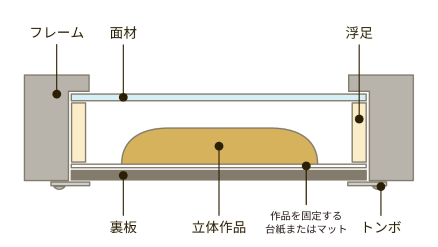 断面